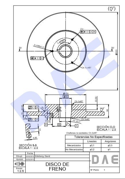 Brake disc design